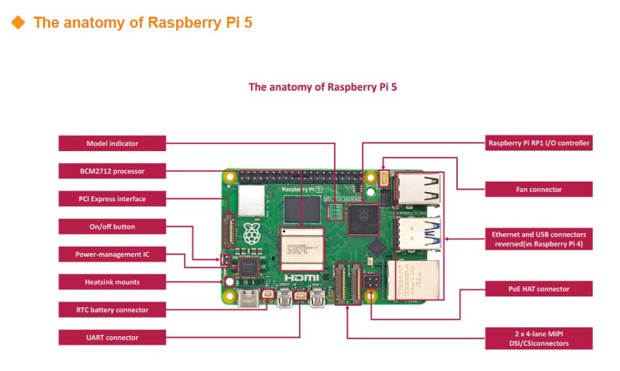 Kit de développement original  - Raspberry Pi 5 8Gb Board avis et prix